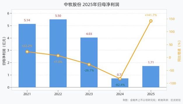 中牧股份2024年三季报业绩解读_中牧股份600195资金流向分析_中牧股份股票