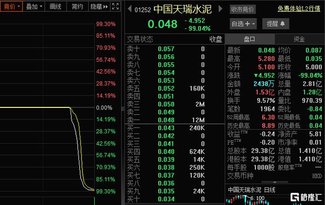 中国油气控股公司业务发展_中国油气控股港股股价分析_中石油控股的股票