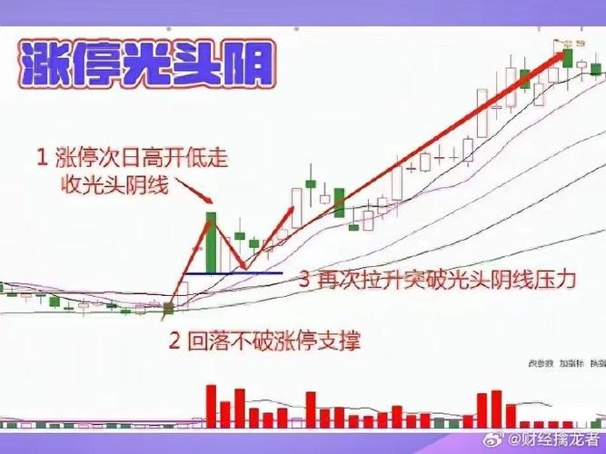 量价背离买入法图解_主力洗盘手法分析_老鸭头识别技巧