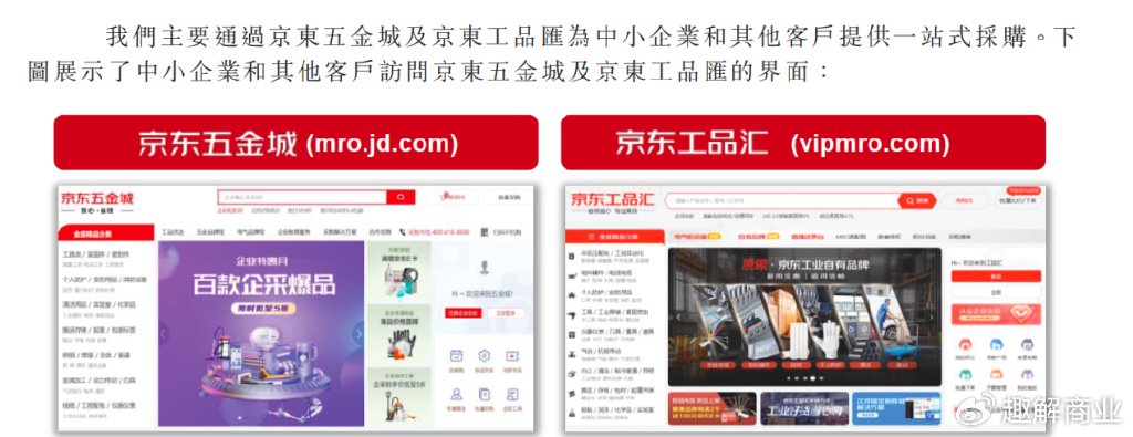 京东工业股份有限公司 境外发行上市备案 京东旗下B2B采购平台_京东ipo案例分析上市