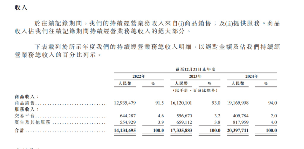 京东ipo案例分析上市_京东工业股份有限公司 境外发行上市备案 京东旗下B2B采购平台