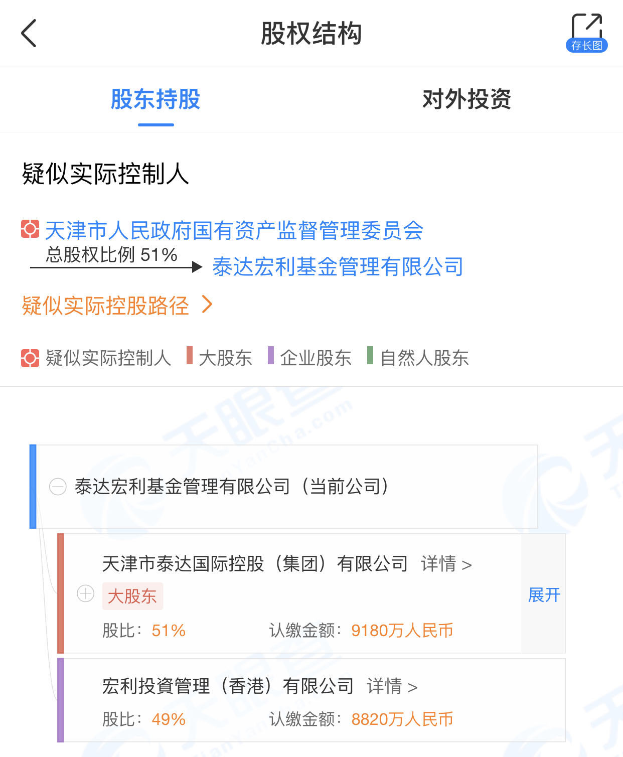 泰达宏利基金大股东转让_泰达荷银首选企业股票型证券投资基金_泰达宏利基金股权变更