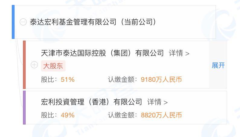 泰达宏利基金股权变更_泰达荷银首选企业股票型证券投资基金_泰达宏利基金大股东转让