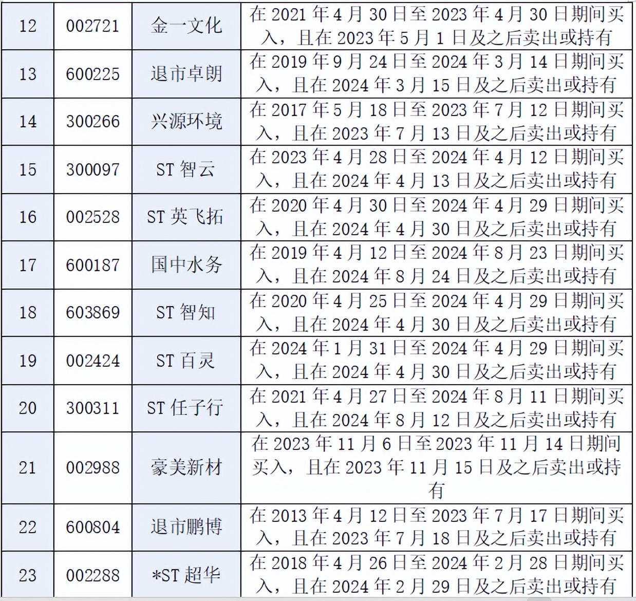 002712股票_资本市场投资者权益保护_信息披露违法违规打击力度