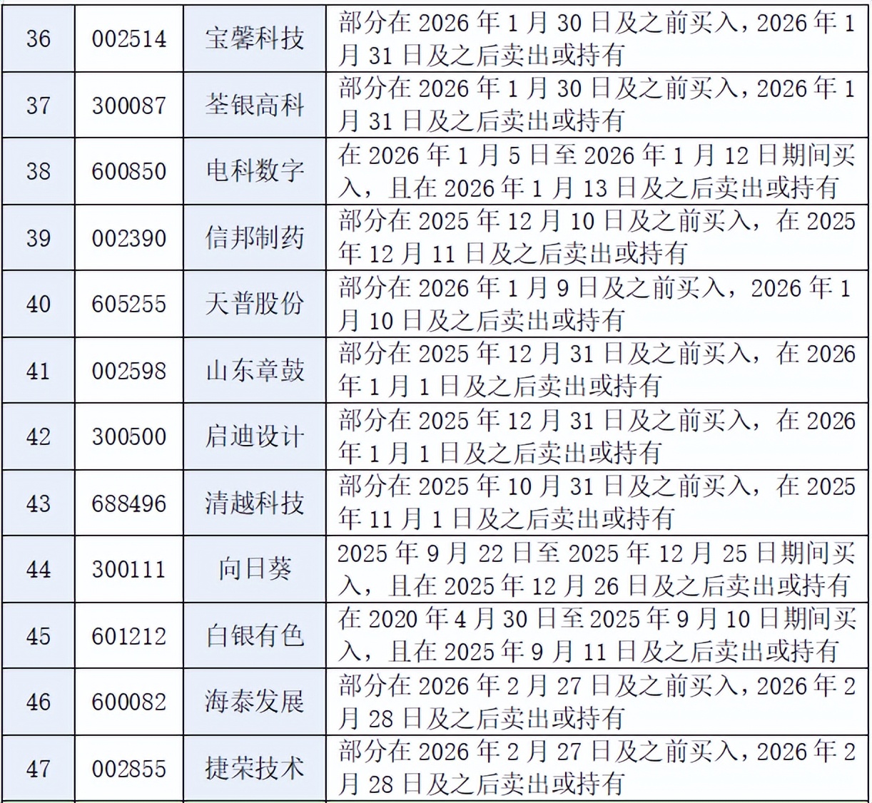002712股票_资本市场投资者权益保护_信息披露违法违规打击力度