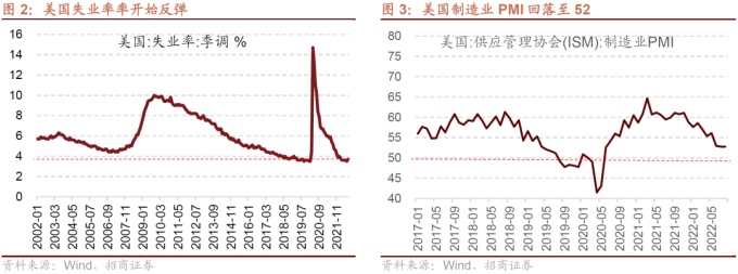 全球货币政策转向宽松 A股指数级别机会_全球滞胀衰退拐点 A股底部布局机会_全球通缩