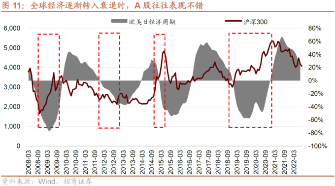 全球货币政策转向宽松 A股指数级别机会_全球通缩_全球滞胀衰退拐点 A股底部布局机会