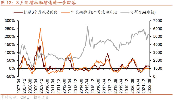 全球通缩_全球滞胀衰退拐点 A股底部布局机会_全球货币政策转向宽松 A股指数级别机会