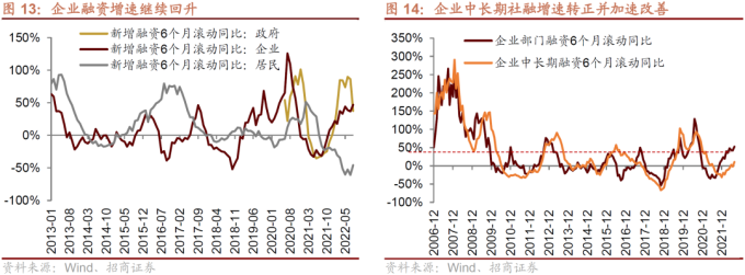 全球通缩_全球货币政策转向宽松 A股指数级别机会_全球滞胀衰退拐点 A股底部布局机会