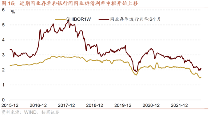 全球滞胀衰退拐点 A股底部布局机会_全球通缩_全球货币政策转向宽松 A股指数级别机会