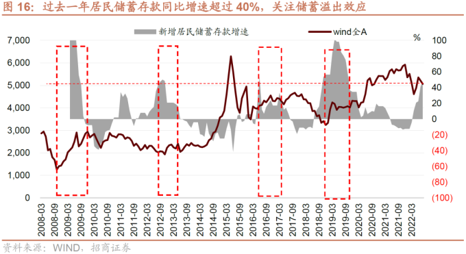 全球货币政策转向宽松 A股指数级别机会_全球滞胀衰退拐点 A股底部布局机会_全球通缩