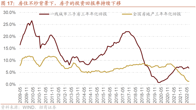 全球滞胀衰退拐点 A股底部布局机会_全球货币政策转向宽松 A股指数级别机会_全球通缩