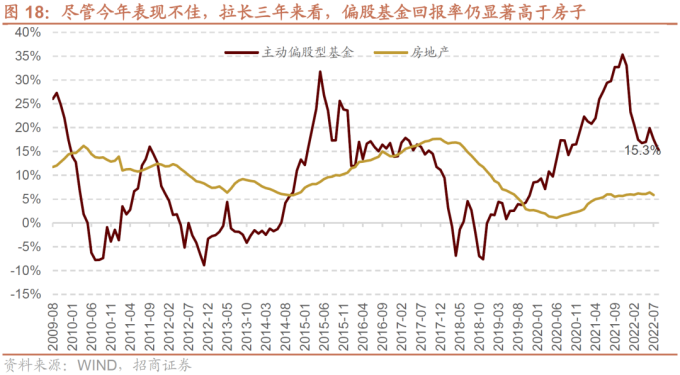 全球通缩_全球滞胀衰退拐点 A股底部布局机会_全球货币政策转向宽松 A股指数级别机会