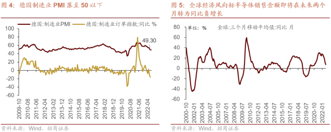 全球货币政策转向宽松 A股指数级别机会_全球滞胀衰退拐点 A股底部布局机会_全球通缩
