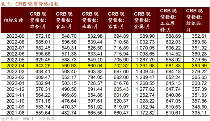 全球滞胀衰退拐点 A股底部布局机会_全球货币政策转向宽松 A股指数级别机会_全球通缩
