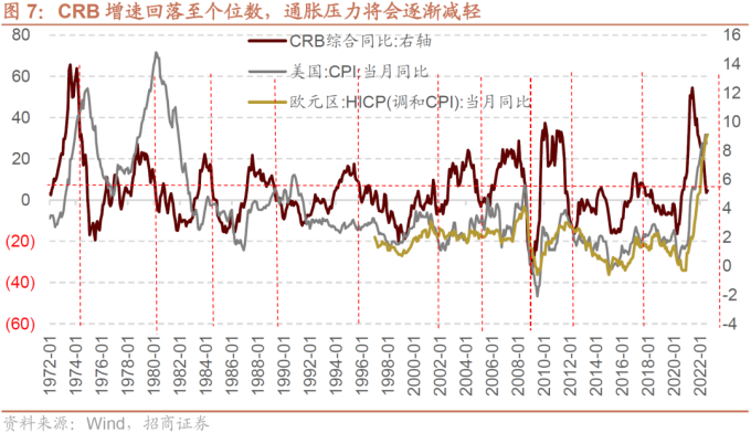全球滞胀衰退拐点 A股底部布局机会_全球货币政策转向宽松 A股指数级别机会_全球通缩