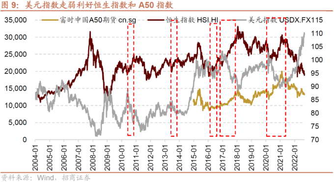 全球滞胀衰退拐点 A股底部布局机会_全球货币政策转向宽松 A股指数级别机会_全球通缩