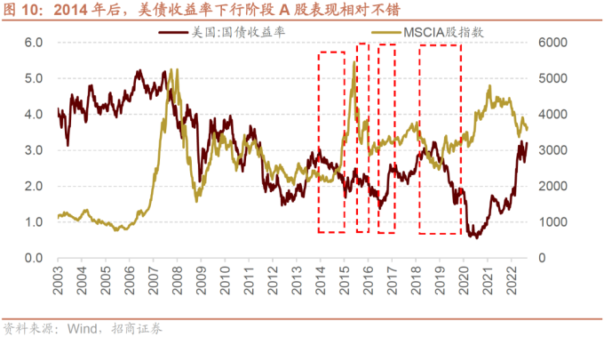 全球通缩_全球滞胀衰退拐点 A股底部布局机会_全球货币政策转向宽松 A股指数级别机会
