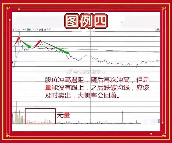 量价背离买入法图解_量价关系投资逻辑_缩量下跌放量下跌区别