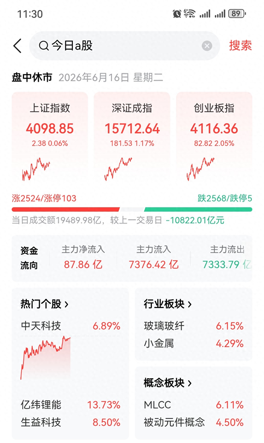 主力资金流向观察_量价背离买入法图解_A股午盘量价背离 下午走势分析