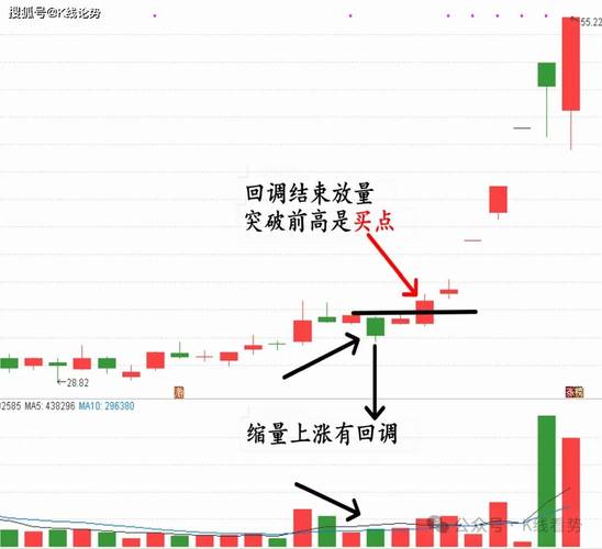 A股午盘量价背离 下午走势分析_主力资金流向观察_量价背离买入法图解