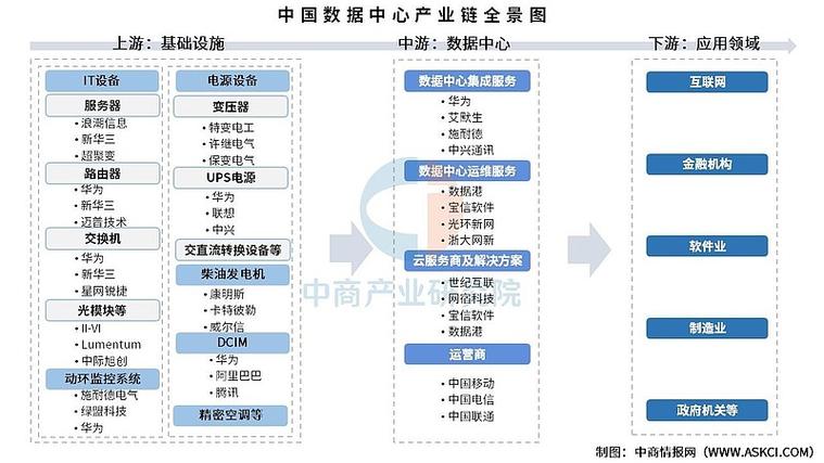 投资者玩股票的意义_扩大有效投资_投资增速回升