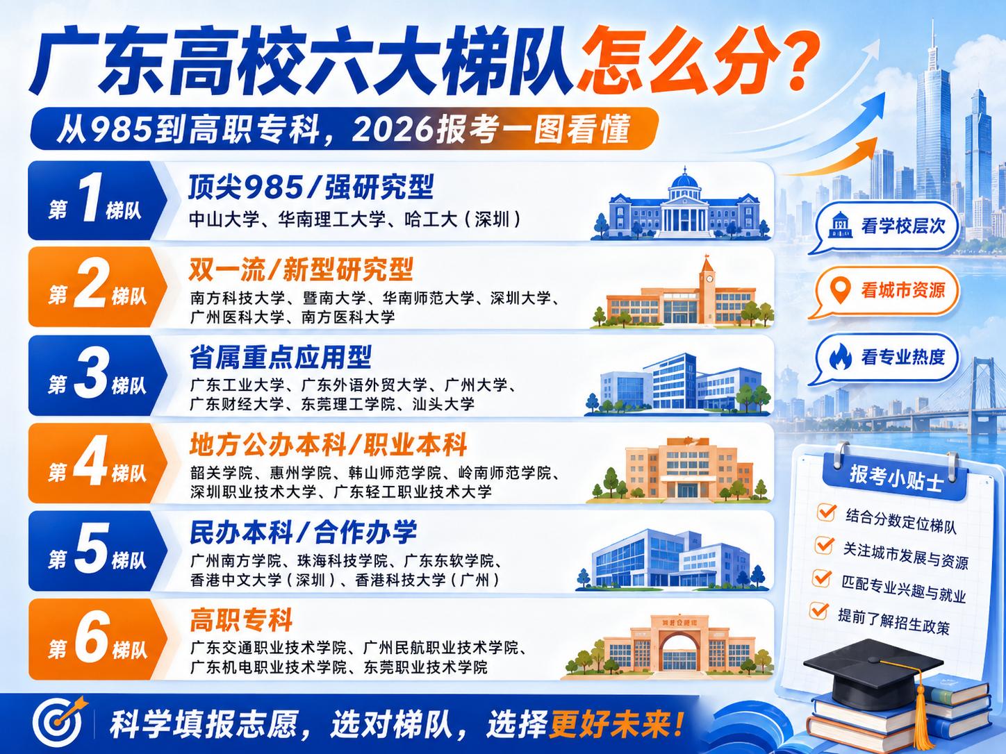 广东高校报考指南_广东财经大学的专业_广东高校录取分数线