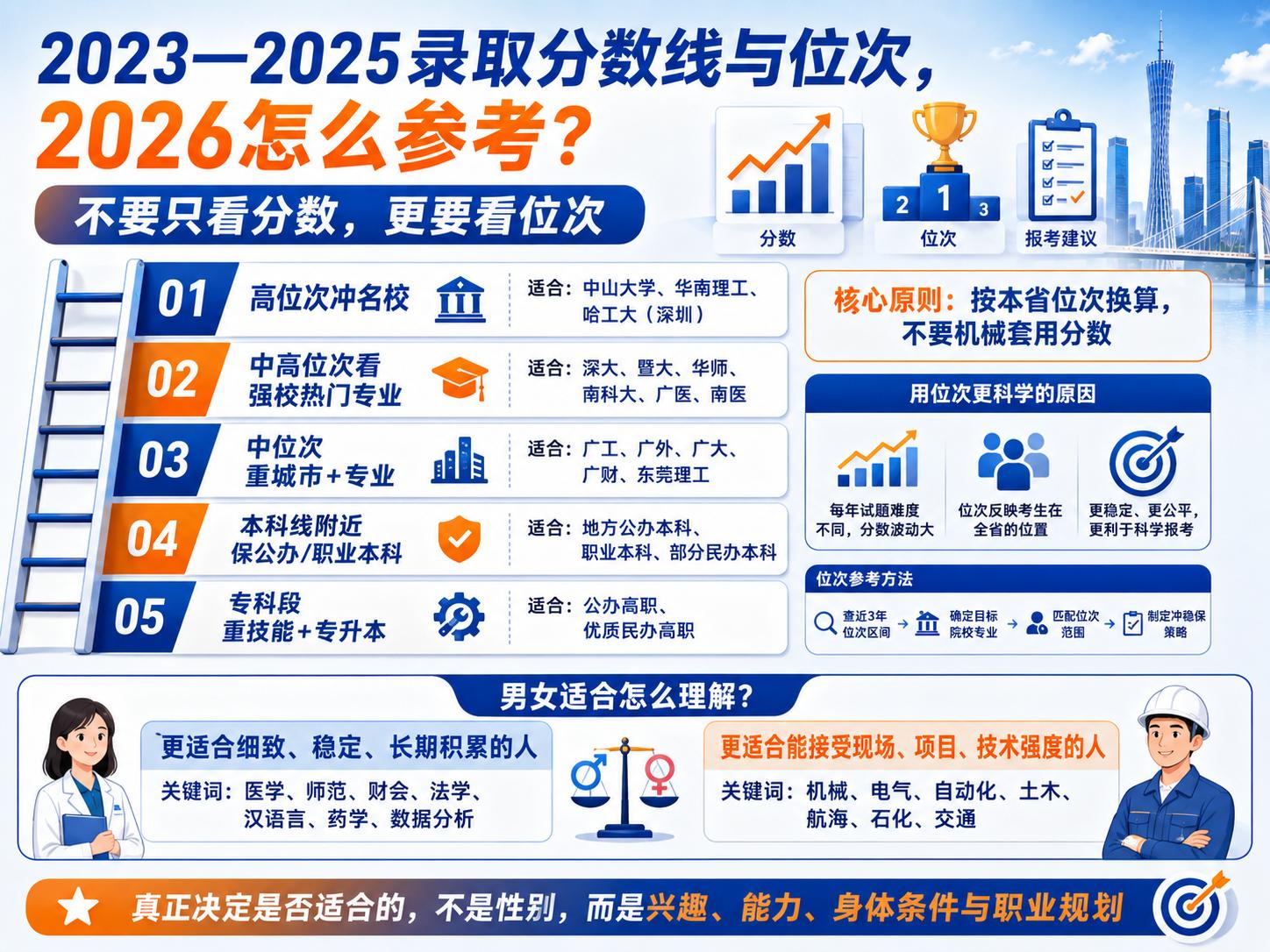 广东财经大学的专业_广东高校报考指南_广东高校录取分数线