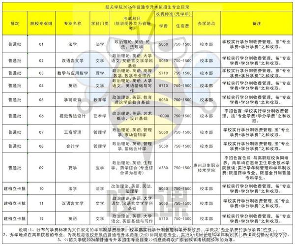 广东财经大学的专业_广东高校录取分数线_广东高校报考指南