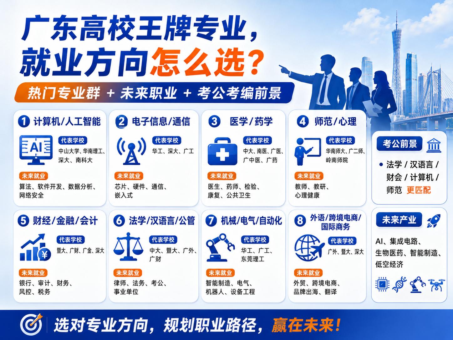 广东高校录取分数线_广东财经大学的专业_广东高校报考指南