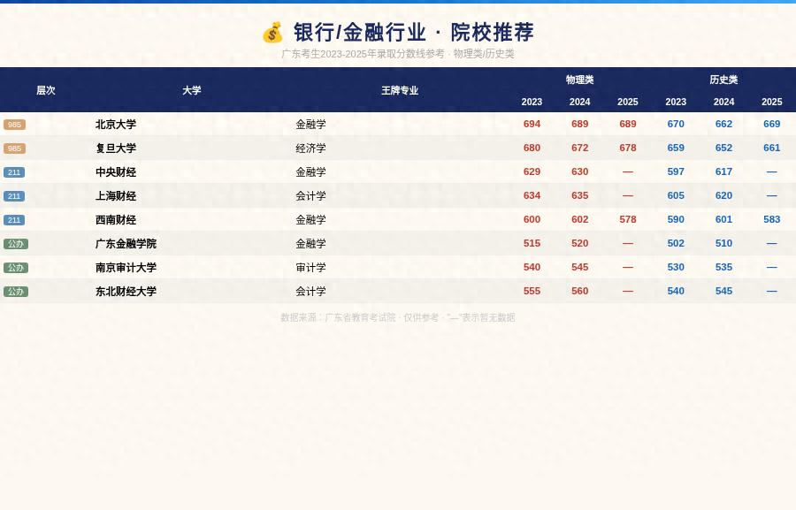 广东财经大学的专业_金融行业就业前景_银行校招专业选择