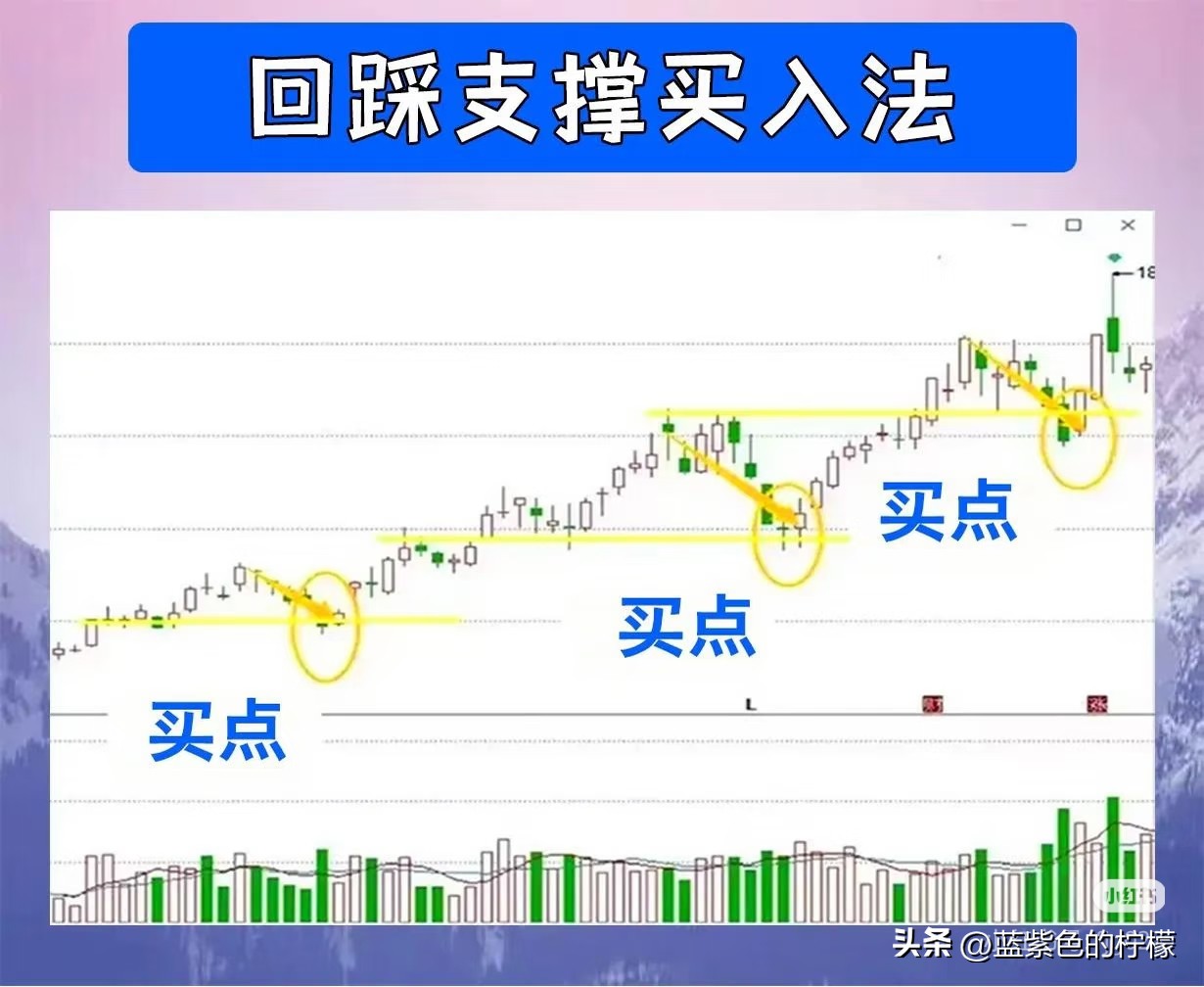 量价背离买入法图解_上升趋势线买入法_缺口买入法(中继缺口)
