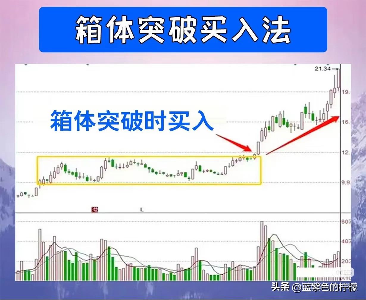 量价背离买入法图解_上升趋势线买入法_缺口买入法(中继缺口)