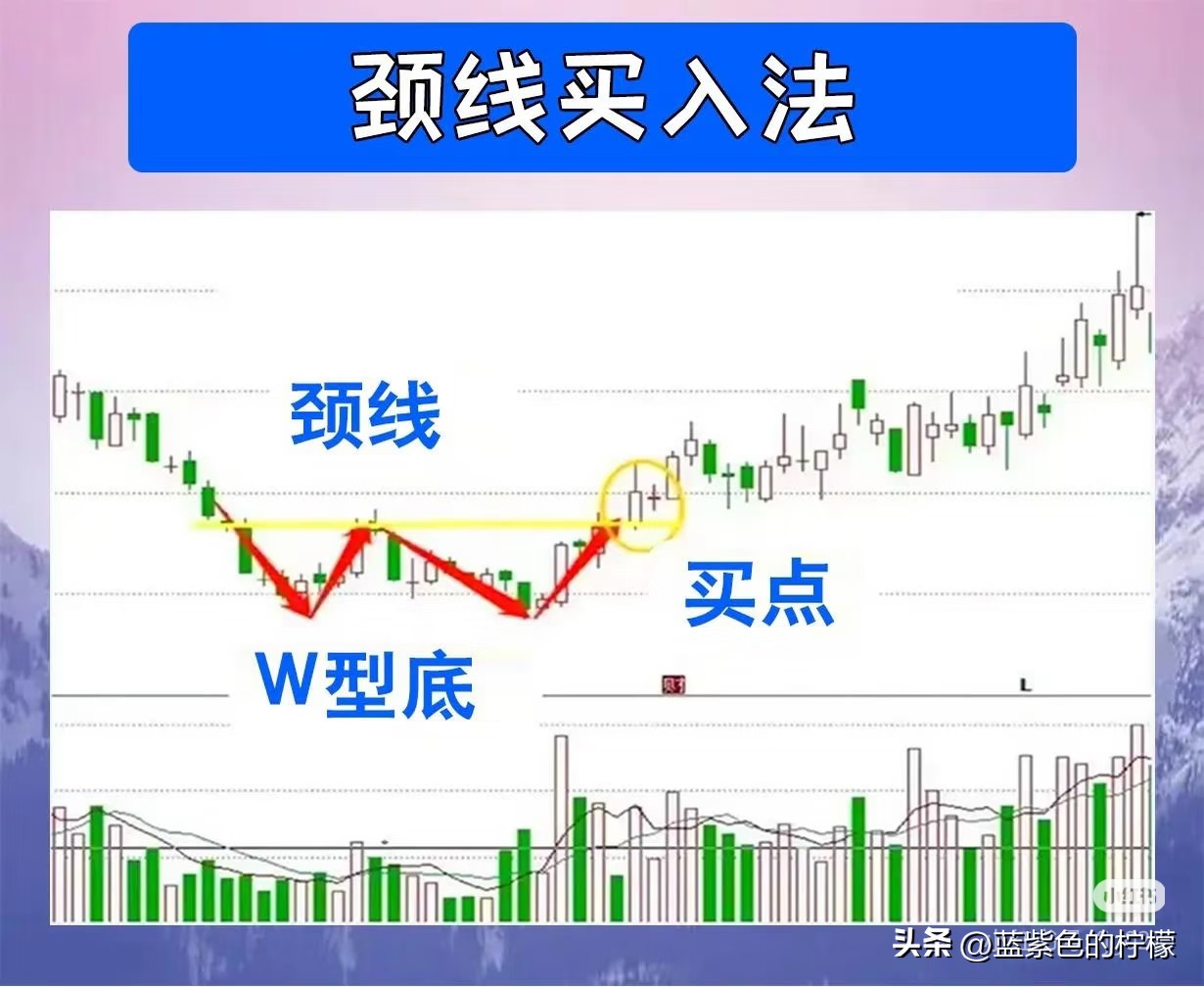 量价背离买入法图解_缺口买入法(中继缺口)_上升趋势线买入法