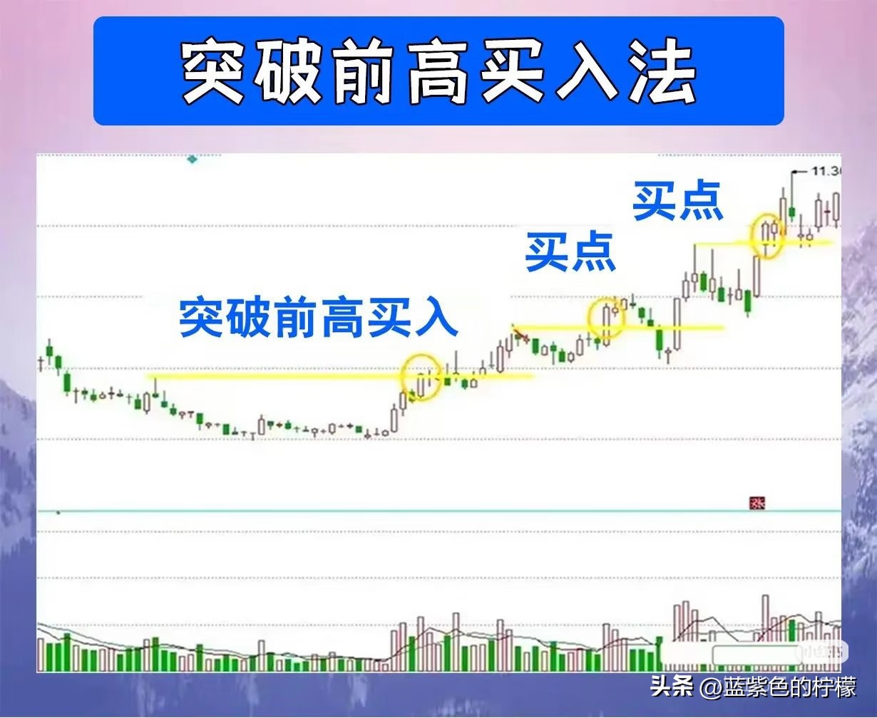 上升趋势线买入法_缺口买入法(中继缺口)_量价背离买入法图解