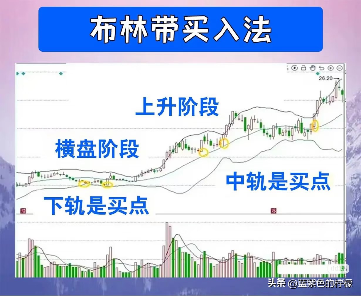 量价背离买入法图解_上升趋势线买入法_缺口买入法(中继缺口)