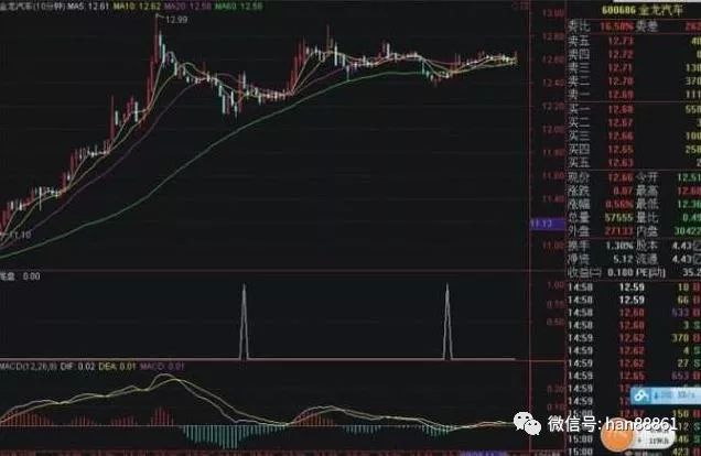 通达信选股器手机版_通达信条件选股设置方法_一分钟选股战法