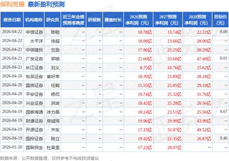 保利地产股票技术分析_保利发展债务结构优化研究_保利发展2025年年报分析