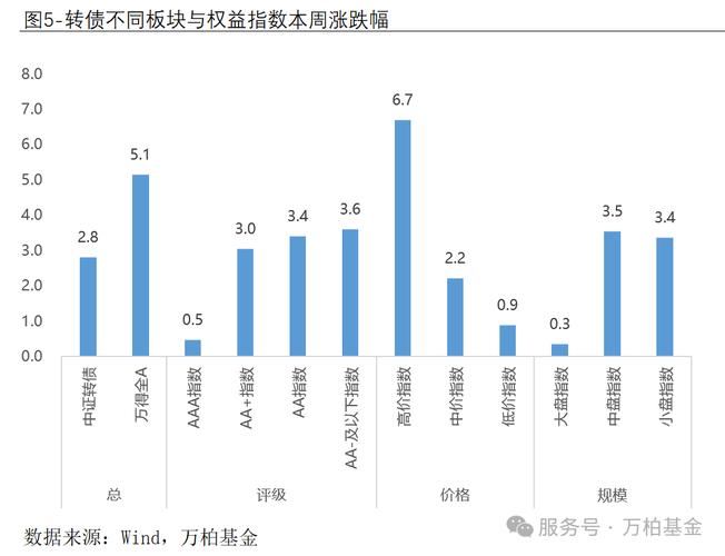 高利率环境下富国银行优先股投资价值_富国银行优先股收益率6.4%_优先股对银行股的影响