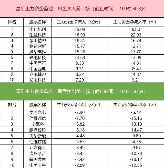 A股成交额价涨量缩_历史三次破4000点量能对比_量价背离买入法图解