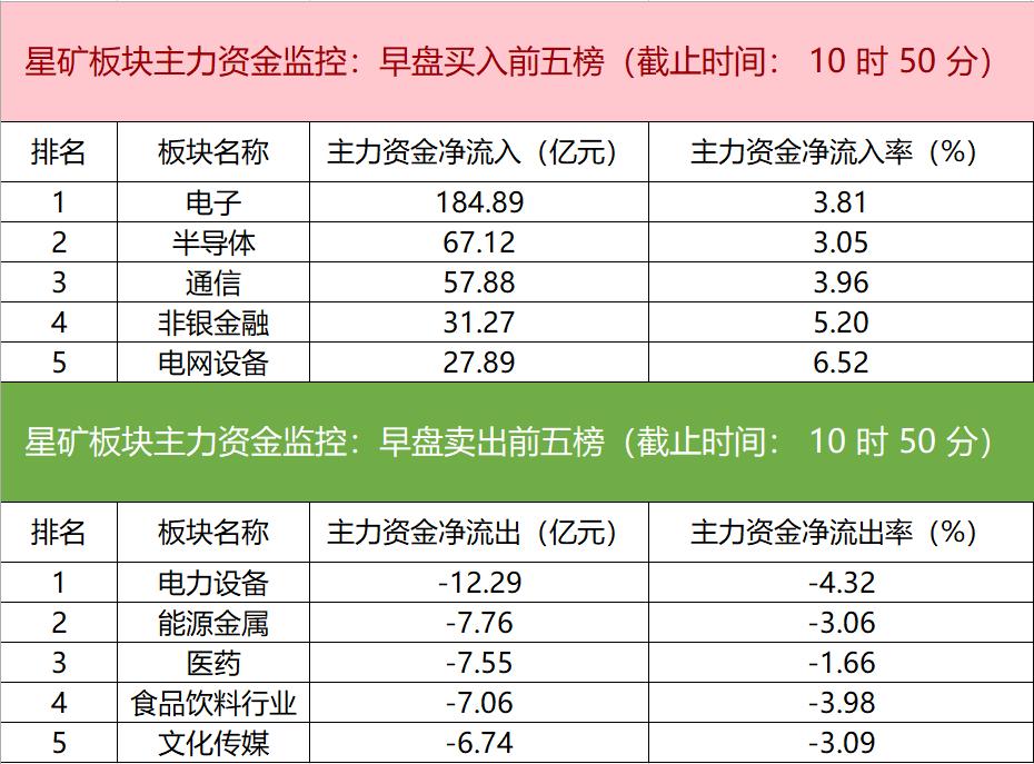 量价背离买入法图解_历史三次破4000点量能对比_A股成交额价涨量缩