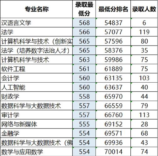 广东省一本大学名单_2025年广东一本大学录取分数线_广东财经大学的专业
