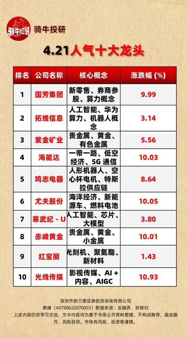 影视传媒龙头股票_文化传媒行业发展趋势_文化传媒产业未来前景