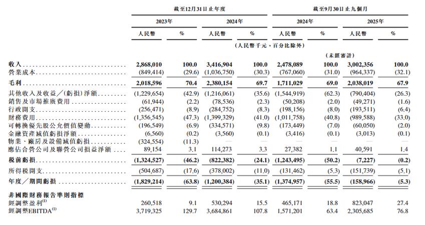 京东ipo案例分析上市_京东工业业务构成及经营数据_京东产发A1申请文件