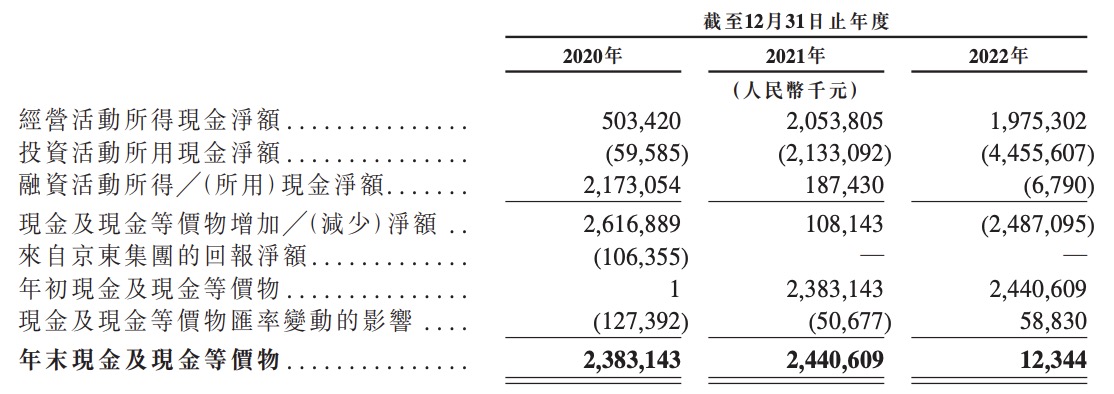 京东ipo案例分析上市_京东产发A1申请文件_京东工业业务构成及经营数据
