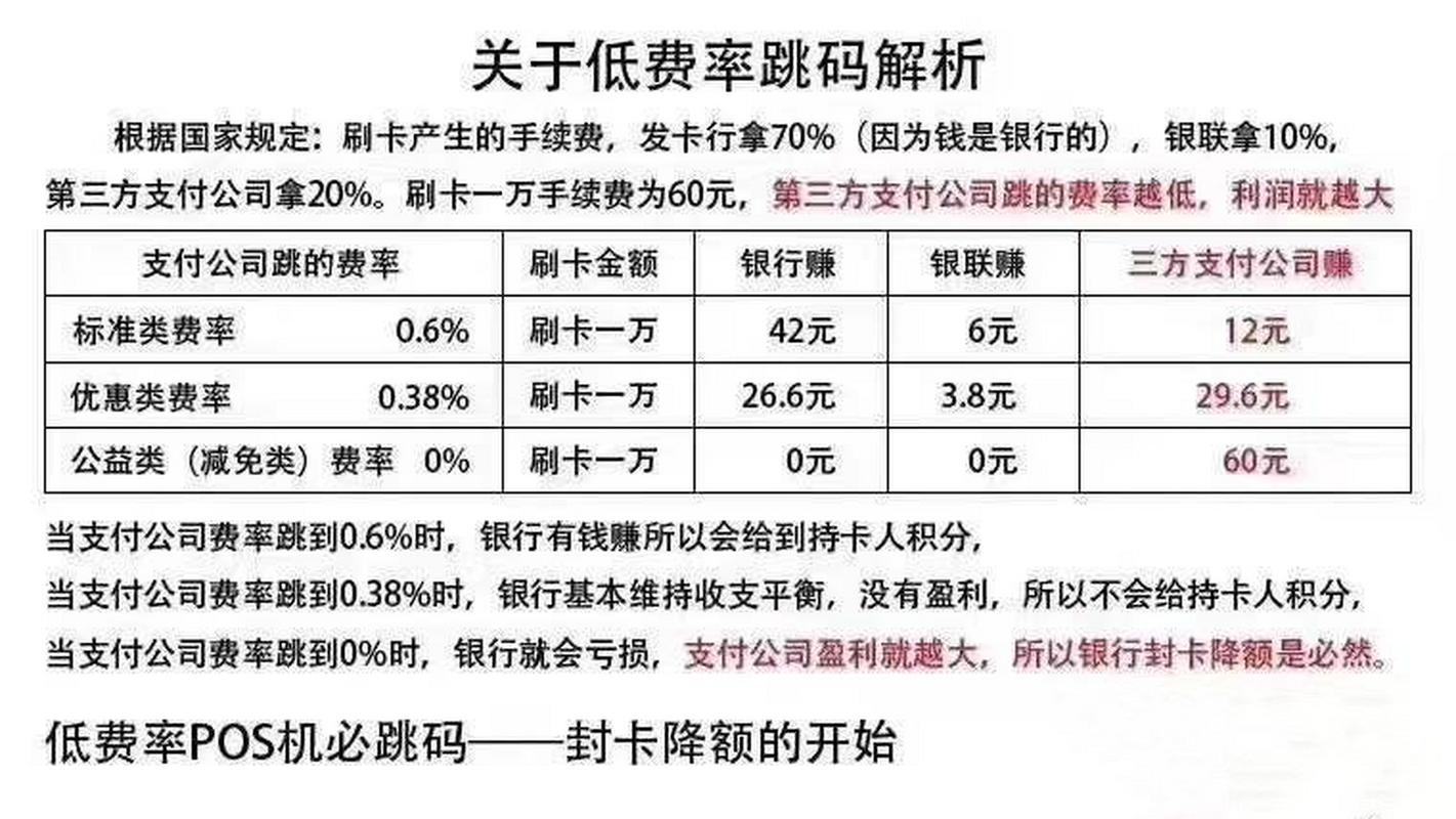费改之后pos机的费率是多少_pos机手续费影响因素_pos机手续费计算方式