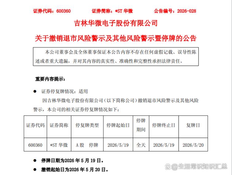 撤销退市风险警示 中交地产 荣丰控股_a股为什么那么多停牌