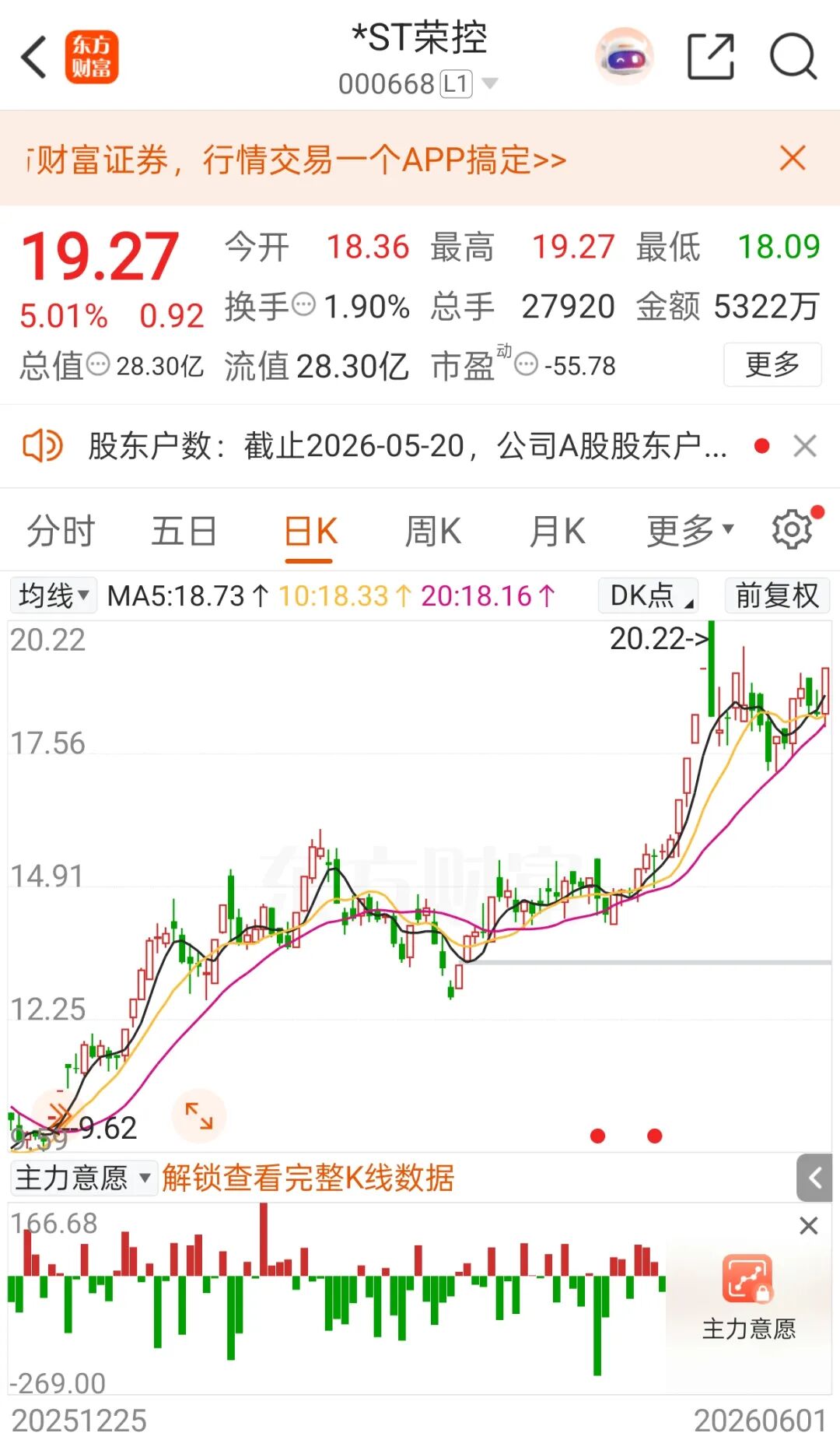 撤销退市风险警示 中交地产 荣丰控股_a股为什么那么多停牌