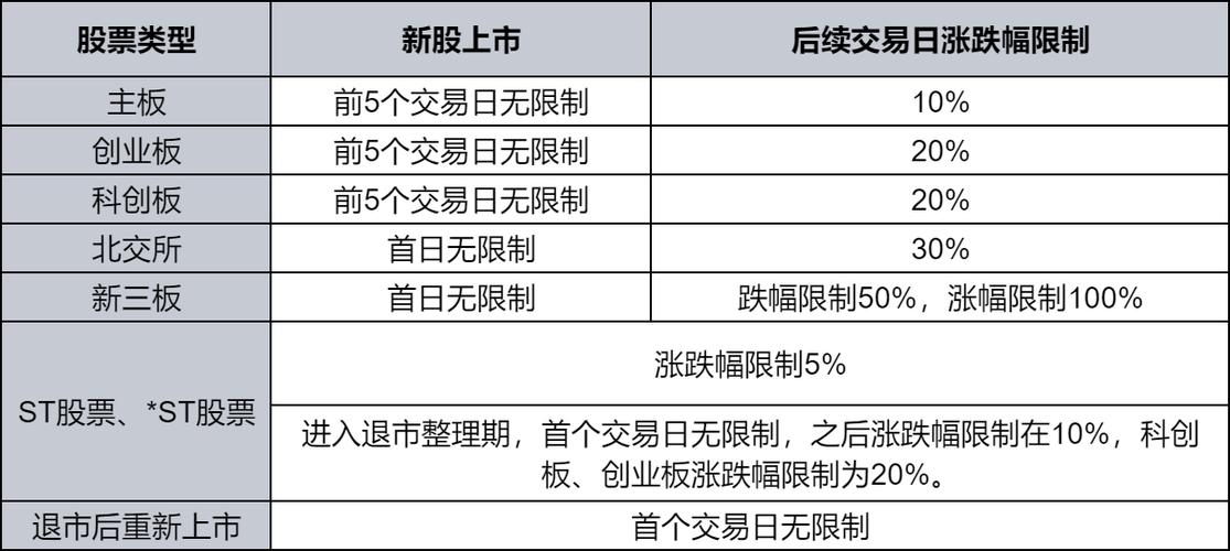 深交所股票交易规则_全面注册制改革下各板块交易制度设定_主板科创板创业板交易制度优化