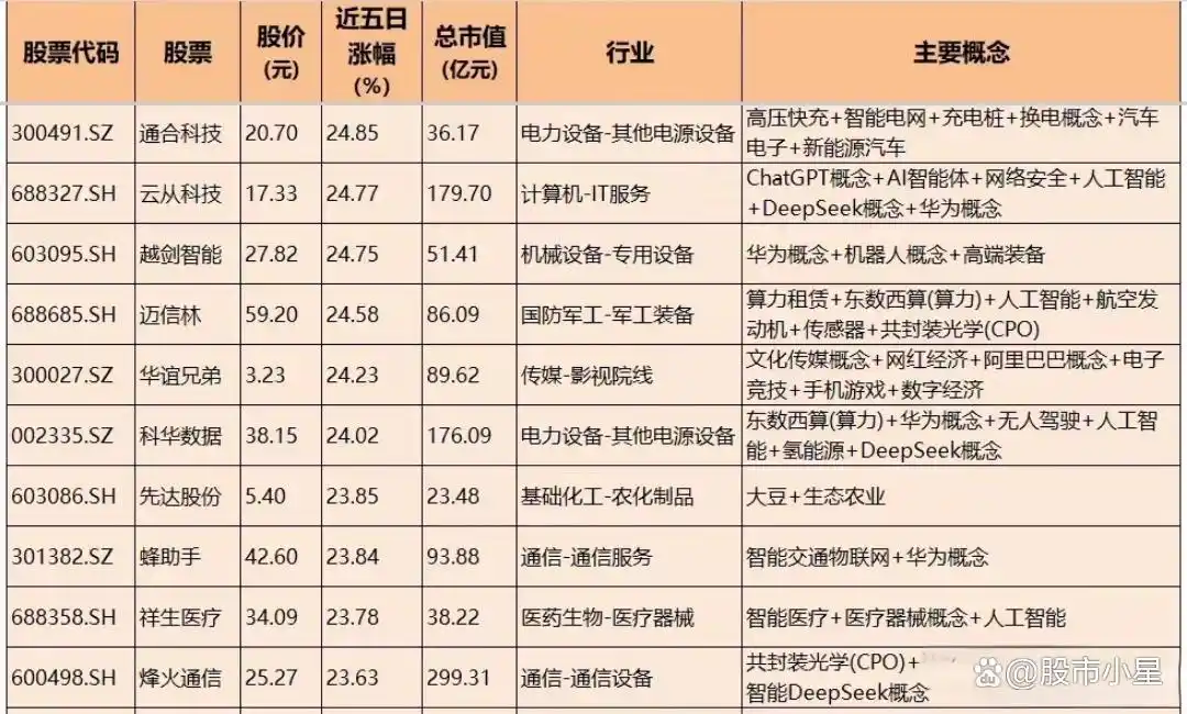 影视院线板块涨幅分析_影视传媒龙头股票_A股市场分化 龙头股引领行业